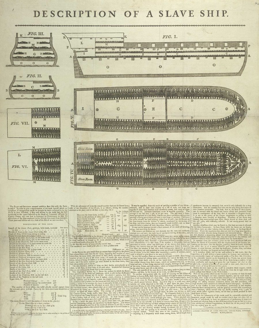 The 1788 Brookes slave-ship diagram showing 482 enslaved people stowed in tight rows below decks. Published by British abolitionists.
